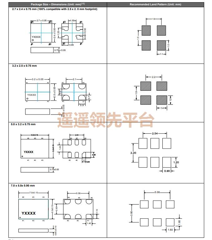 SiT3807AC-22-33EH-49.152000D,SITIMEʯӢ3044,SiT3807ѹ3044