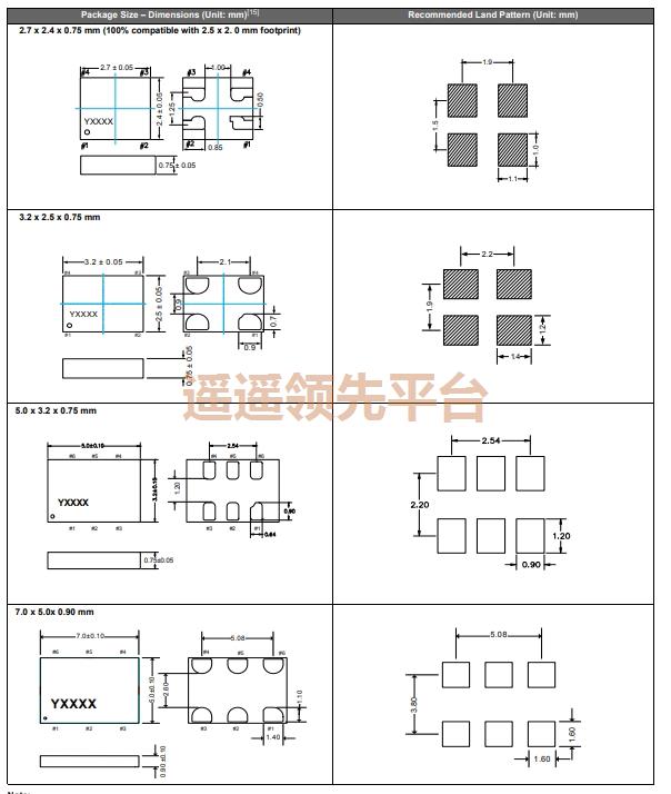 SiT3809AC-C3-28EH-125.123456D,SITIMEԴѹ3044,SiT3809ʯӢ3044